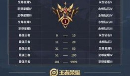 16赛季最新爆料王者,神秘英雄诞生，战局风云再起